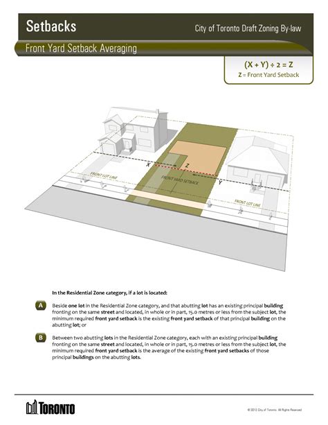 city of toronto zoning by law.
